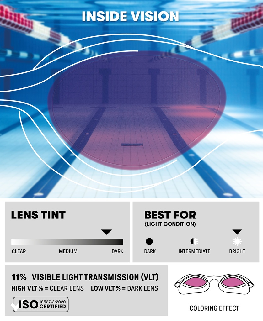 ARENA THE ONE MIRROR